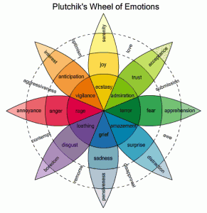 Psychology Colors and Emotions, from the Late Dr. Robert Plutchik